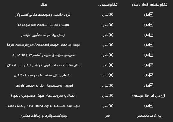 تفاوت‌های کلیدی بین اکانت تلگرام بیزینس و اکانت استاندارد تلگرام