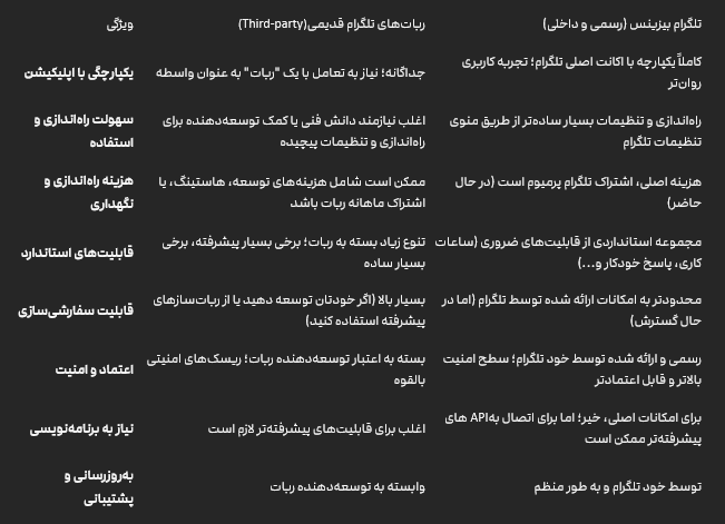 تلگرام بیزینس در مقابل ربات‌های تلگرامی قدیمی